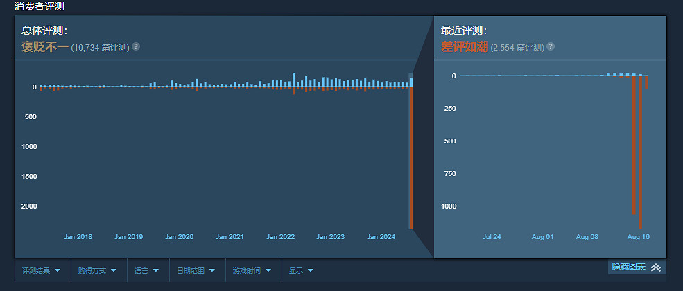 數千玩家請願恢複《COD4：現代戰爭重製版》MOD