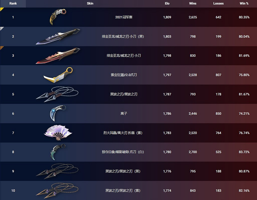 《特戰英豪》外網皮膚排名一覽