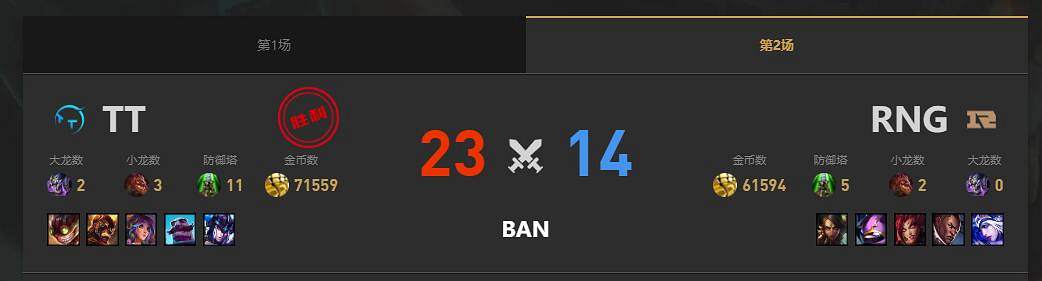 《lol》夏季賽組內賽RNG vs TT賽況介紹
