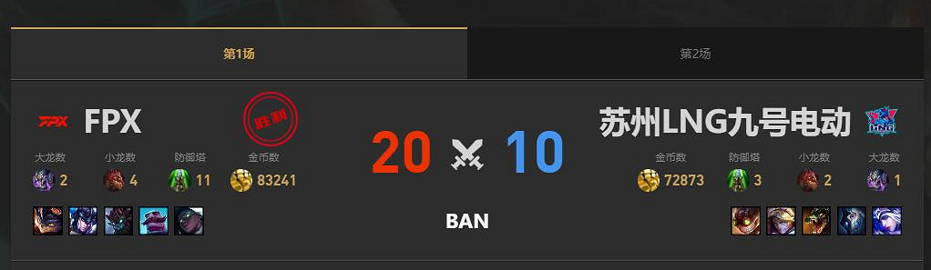 《lol》夏季賽組內賽LNG vs FPX賽況介紹