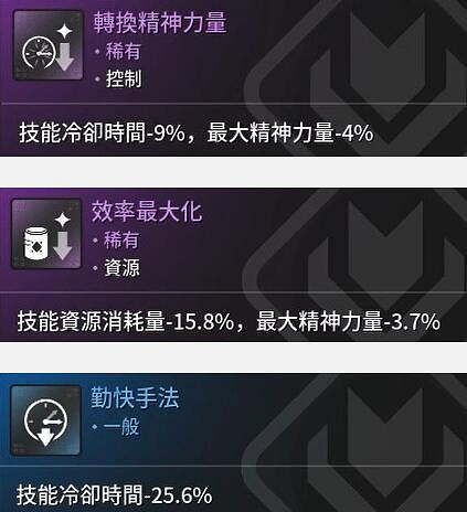 《第一繼承者》角色配裝攻略