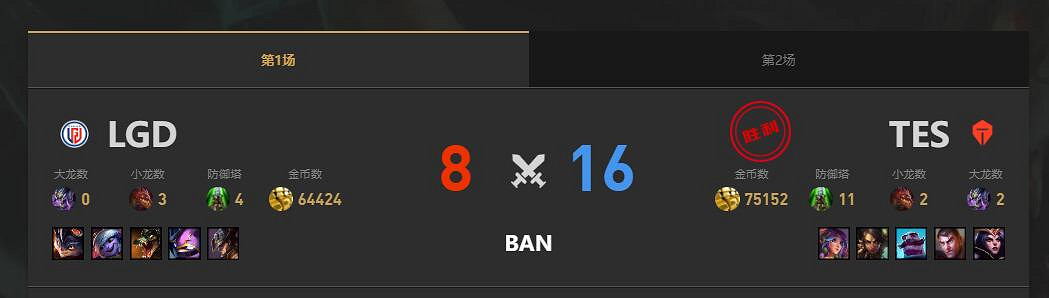 《lol》夏季賽組內賽TES vs LGD賽況介紹