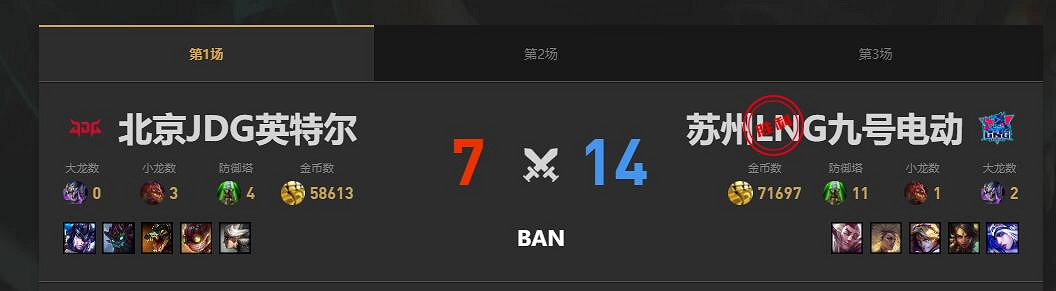 《lol》夏季賽組內賽LNG vs JDG賽況介紹