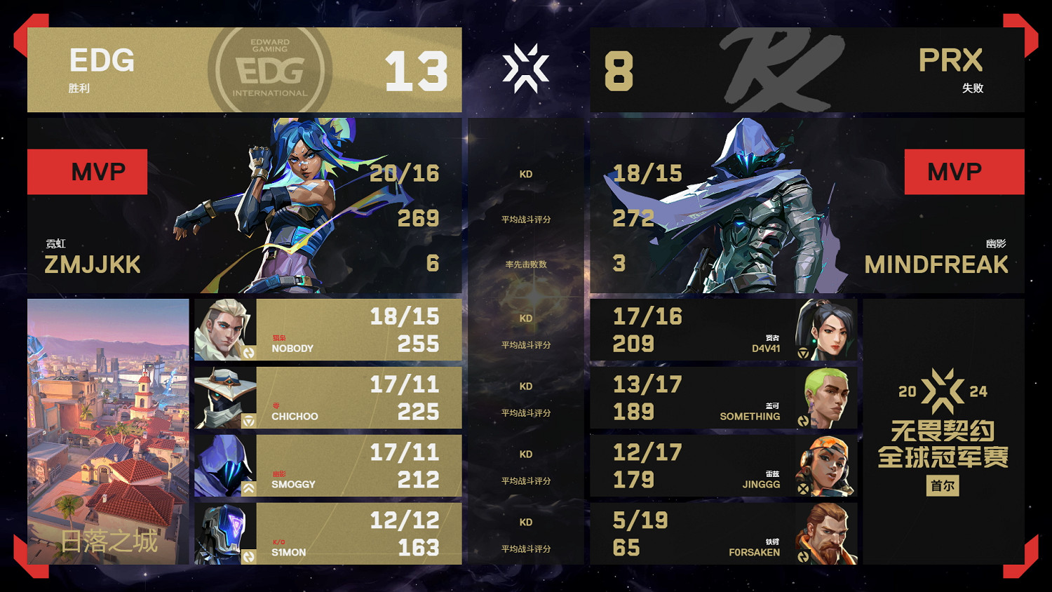 《特戰英豪》2024全球冠軍賽8月11日賽果