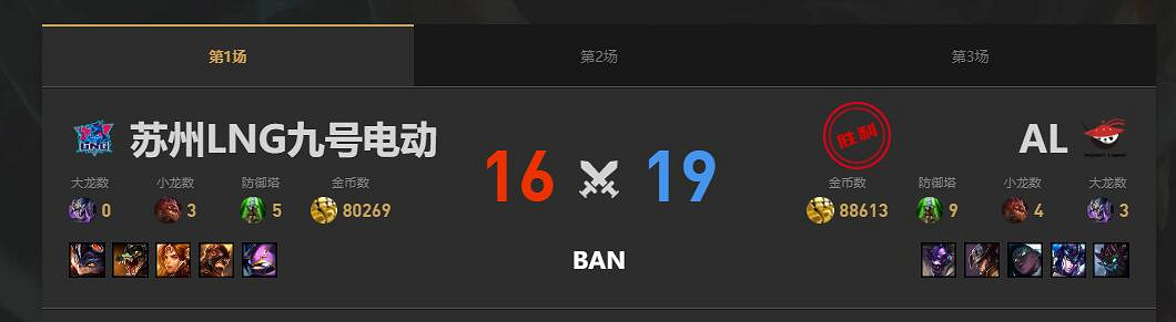 《lol》夏季賽組內賽AL vs LNG賽況介紹