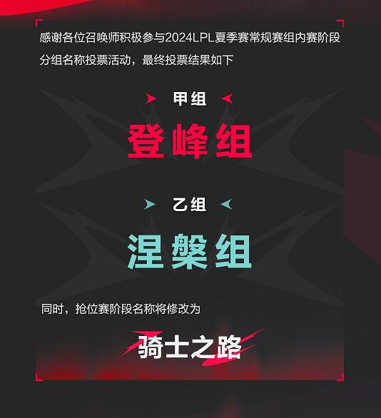 《英雄聯盟》夏季賽登峰組和涅槃組區別介紹 《英雄聯盟》夏季賽登峰組和涅槃組區別介紹