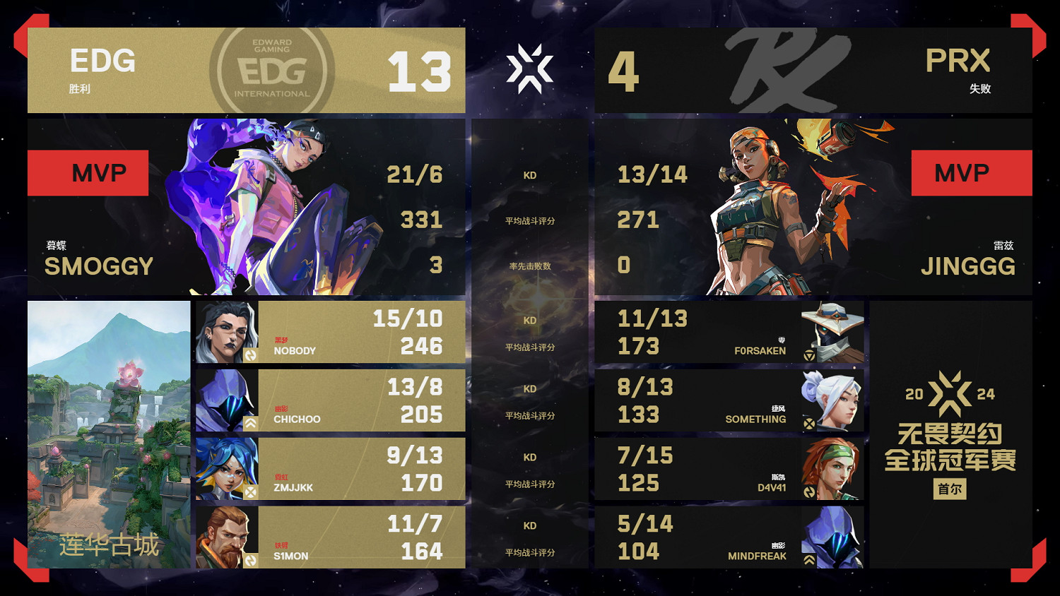 《特戰英豪》2024全球冠軍賽8月11日賽果