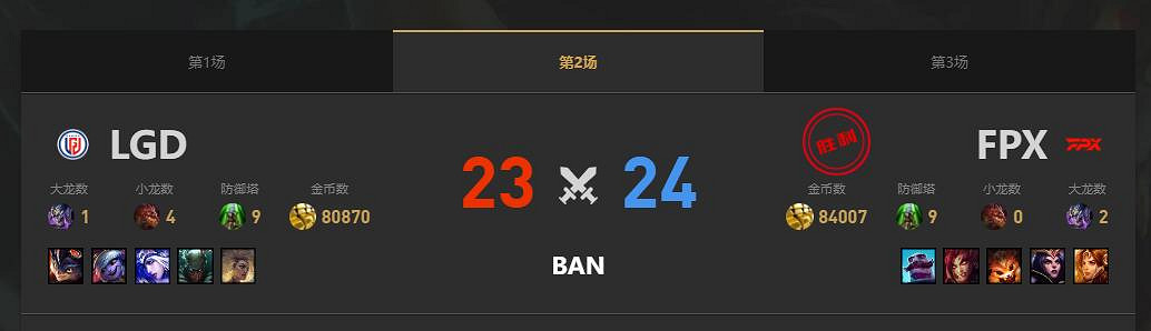 《lol》夏季賽組內賽LGD vs FPX賽況介紹