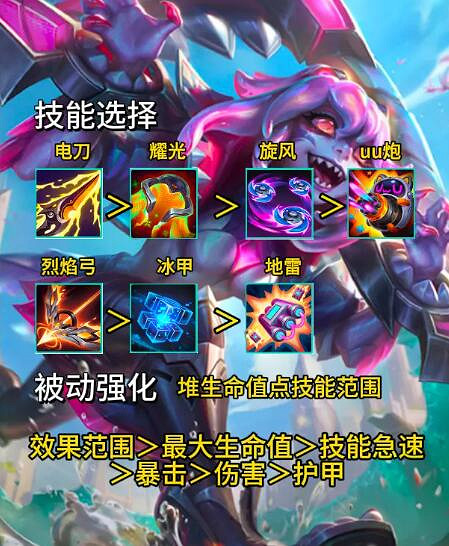 《英雄聯盟》無盡狂潮全英雄技能搭配攻略 《英雄聯盟》無盡狂潮全英雄技能搭配攻略