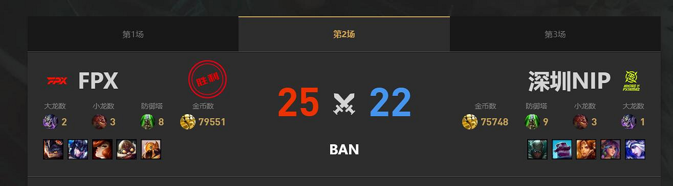 《lol》夏季賽組內賽FPX vs NIP賽況介紹
