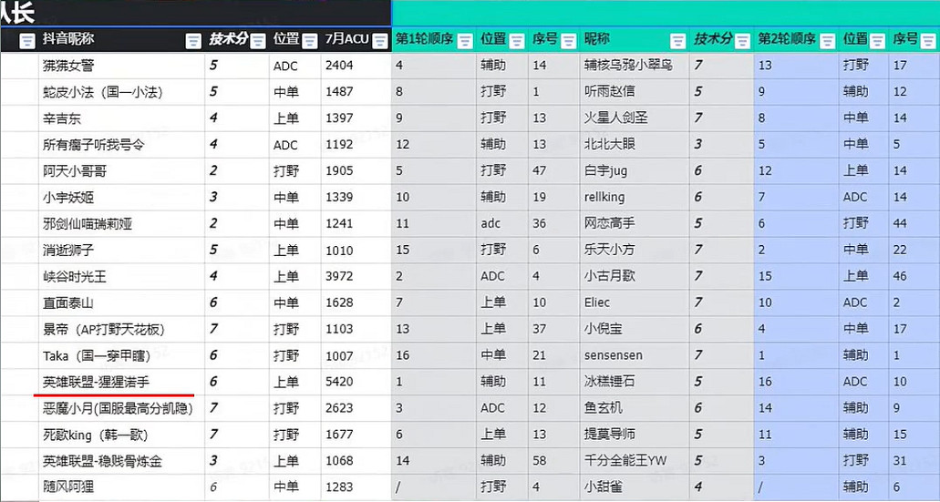 《英雄聯盟》抖音絕活杯賽開始時間介紹