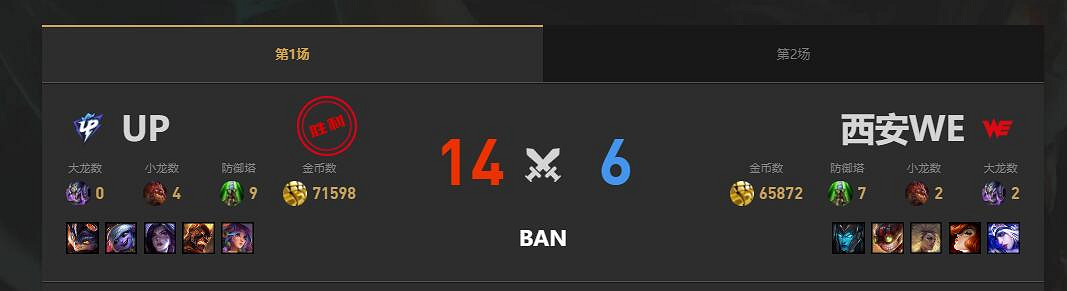 《lol》夏季賽組內賽WE vs UP賽況介紹