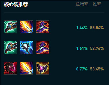 《英雄聯盟》大亂鬥輸出酒桶出裝推薦 《英雄聯盟》大亂鬥輸出酒桶出裝推薦