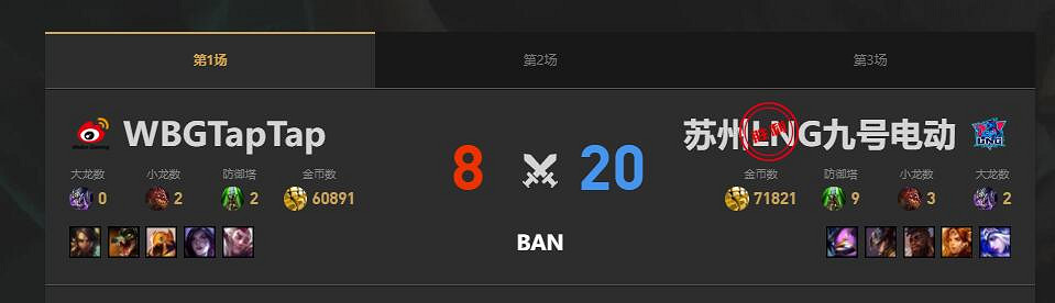 《lol》夏季賽組內賽LNG vs WBG賽況介紹 《lol》夏季賽組內賽LNG vs WBG賽況介紹