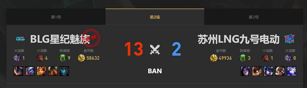 《lol》夏季賽組內賽BLG vs LNG賽況介紹