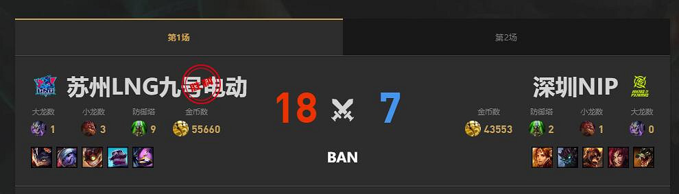 《lol》夏季賽組內賽NIP vs LNG賽況介紹