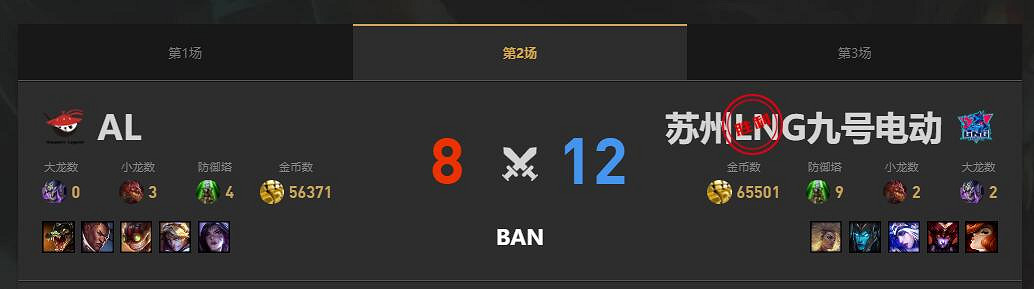 《lol》夏季賽組內賽AL vs LNG賽況介紹