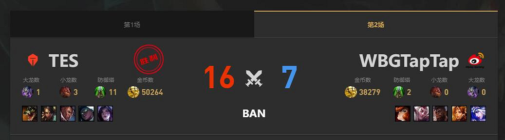 《lol》夏季賽組內賽TES vs WBG賽況介紹