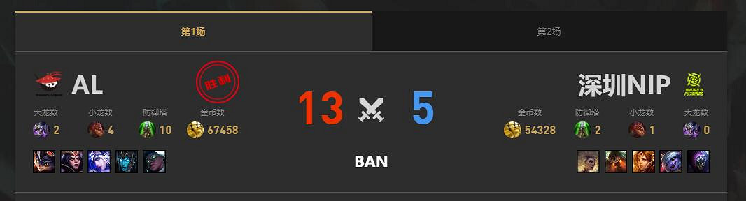 《lol》夏季賽組內賽NIP vs AL賽況介紹 《lol》夏季賽組內賽NIP vs AL賽況介紹
