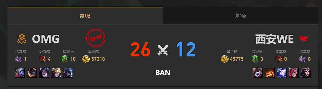 《lol》夏季賽組內賽WE vs OMG賽況介紹