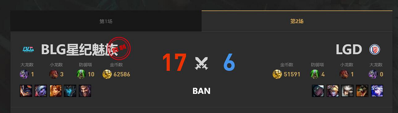《lol》夏季賽組內賽BLG vs LGD賽況介紹