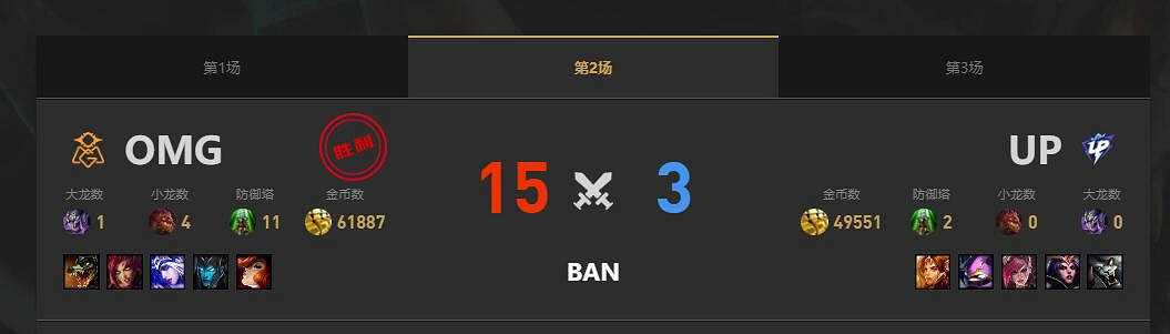 《lol》夏季賽組內賽OMG vs UP賽況介紹 《lol》夏季賽組內賽OMG vs UP賽況介紹
