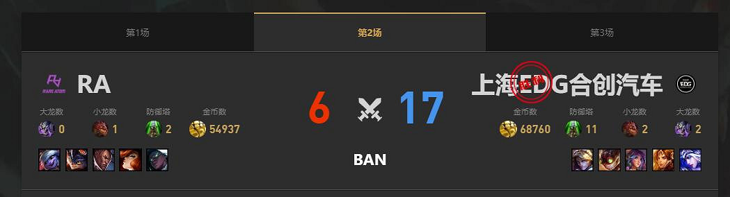 《lol》夏季賽組內賽RA vs EDG賽況介紹