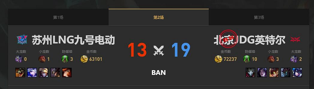《lol》夏季賽組內賽LNG vs JDG賽況介紹