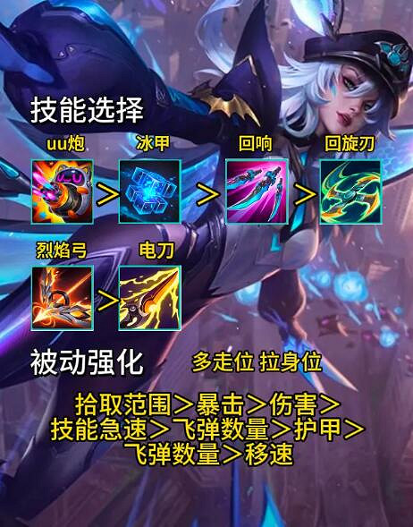 《英雄聯盟》無盡狂潮全英雄技能搭配攻略