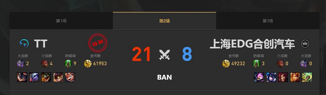 《lol》夏季賽組內賽TT vs EDG賽況介紹