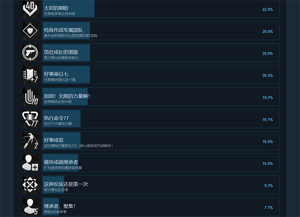 《第一繼承者》全成就一覽