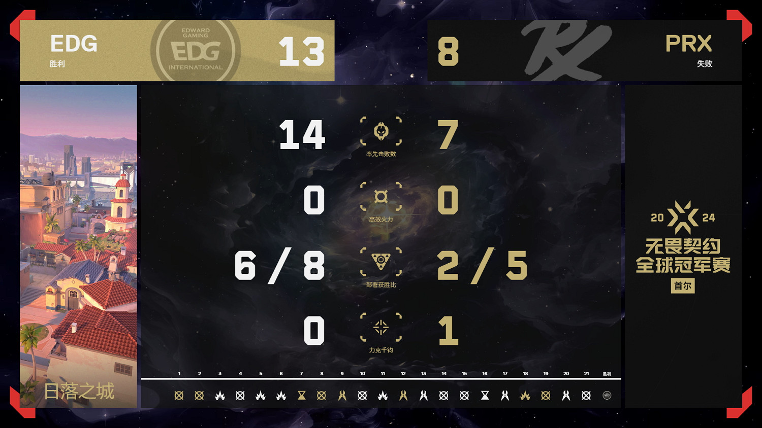 《特戰英豪》2024全球冠軍賽8月11日賽果