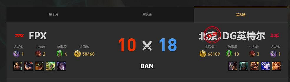 《lol》夏季賽組內賽JDG vs FPX賽況介紹 《lol》夏季賽組內賽JDG vs FPX賽況介紹