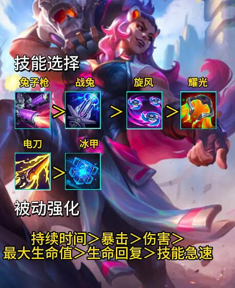 《英雄聯盟》無盡狂潮全英雄技能搭配攻略