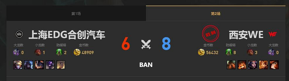 《lol》夏季賽組內賽EDG vs WE賽況介紹