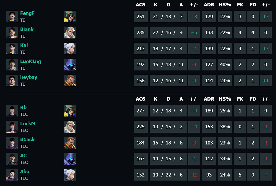 《特戰英豪》vct第二賽段TE vs TEC影片介紹