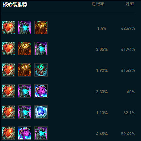 《英雄聯盟》2024大亂鬥皎月女神出裝推薦 《英雄聯盟》2024大亂鬥皎月女神出裝推薦