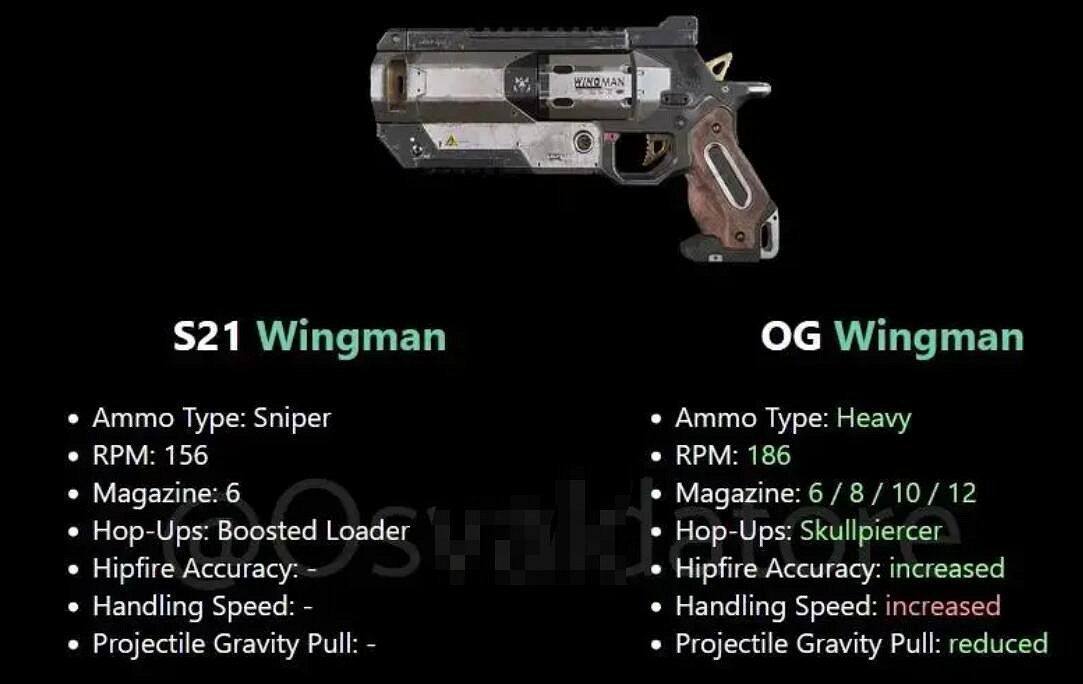 《apex》懷舊模式槍械資料匯總