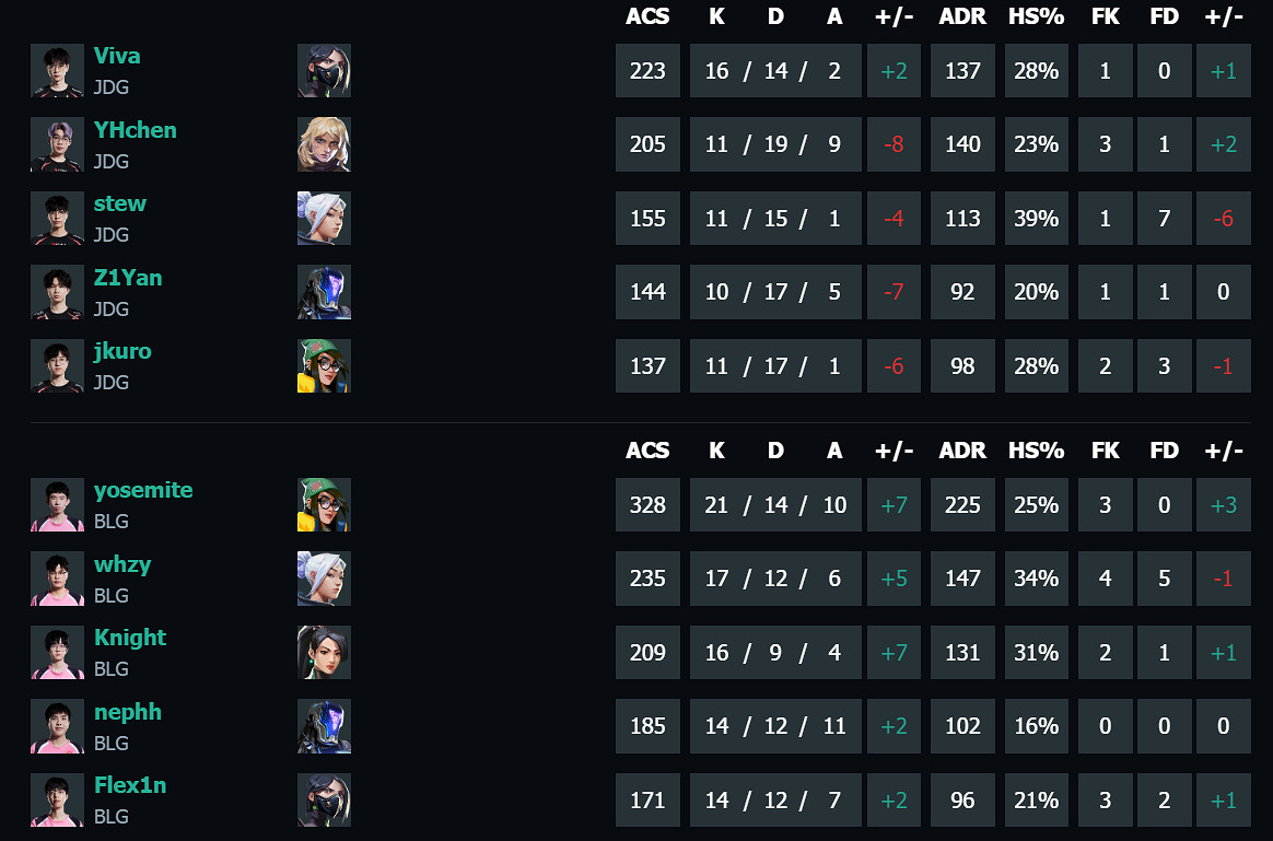 《特戰英豪》vct第二賽段JDG vs BLG影片介紹