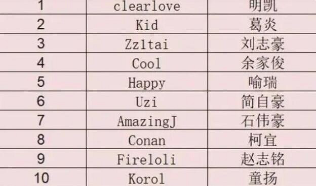 《英雄聯盟》lpl編號排名規則介紹