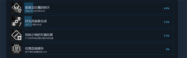 《第一繼承者》全成就一覽