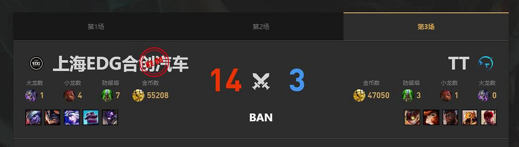 《lol》夏季賽組內賽TT vs EDG賽況介紹