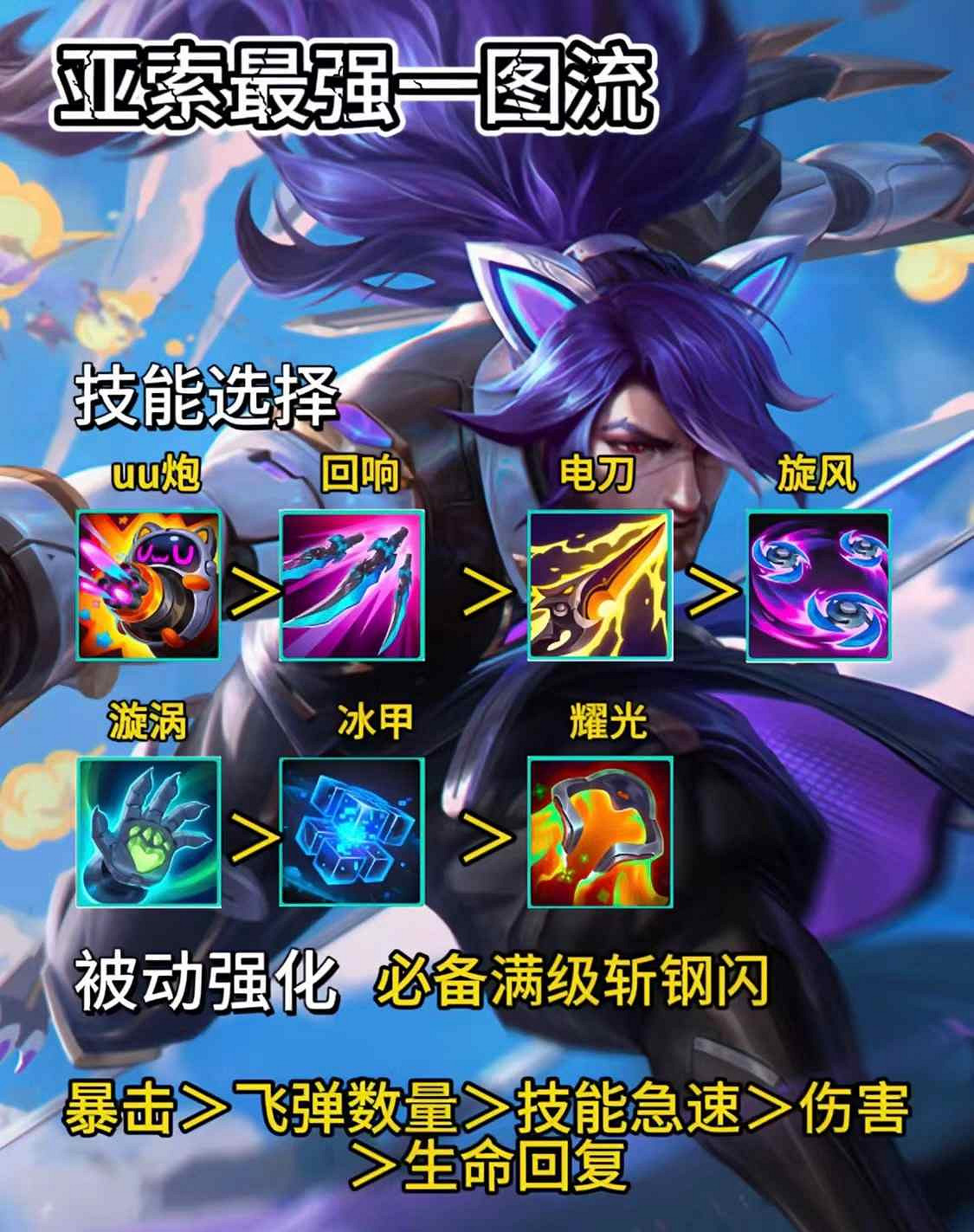 《英雄聯盟》無盡狂潮亞索保姆級教學 《英雄聯盟》無盡狂潮亞索保姆級教學