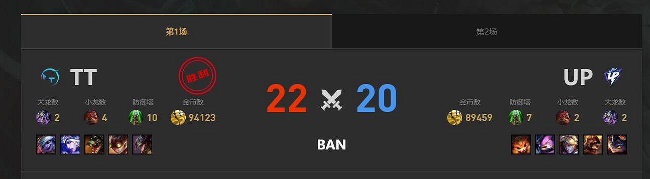 《lol》夏季賽組內賽UP vs TT賽況介紹