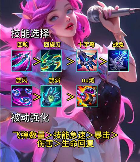 《英雄聯盟》無盡狂潮全英雄技能搭配攻略