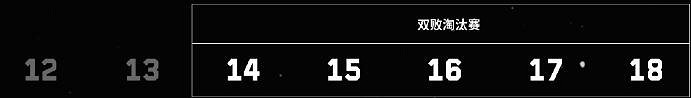 《特戰英豪》全球冠軍賽2024時間