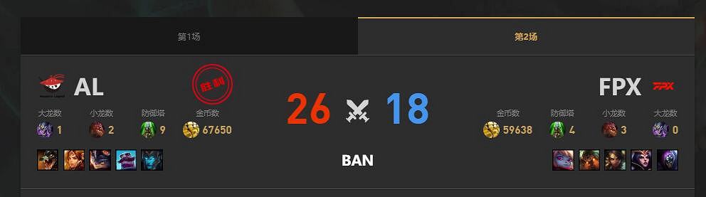 《lol》夏季賽組內賽AL vs FPX賽況介紹