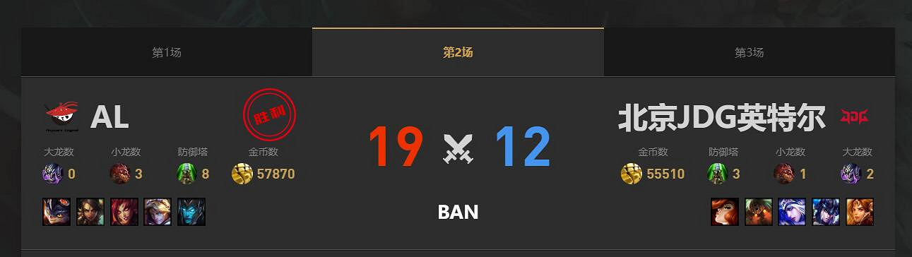 《lol》夏季賽組內賽AL vs JDG賽況介紹