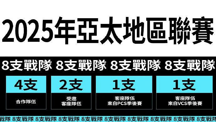 《英雄聯盟》官宣亞太賽區席位計劃消息介紹