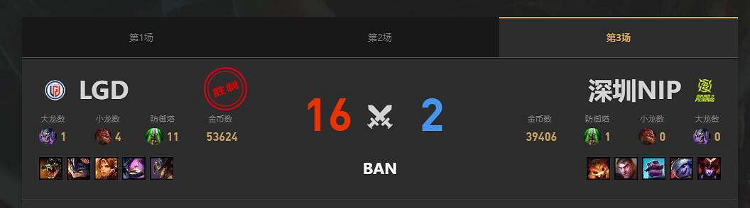 《lol》夏季賽組內賽NIP vs LGD賽況介紹